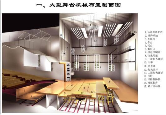 舞台设备的结构